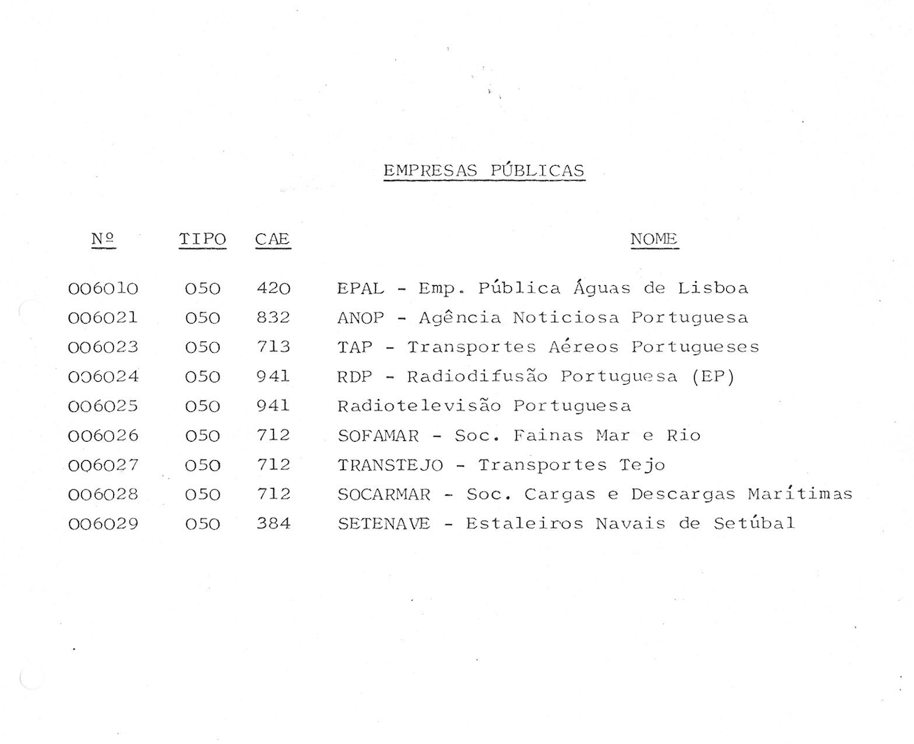 Empresas públicas (1975)