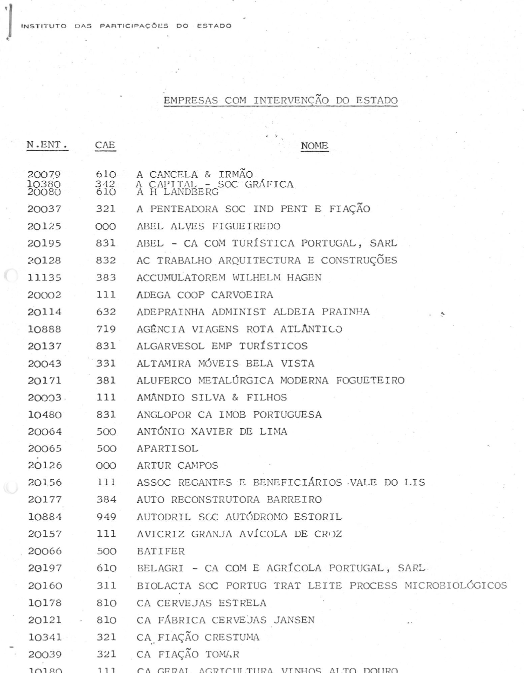 Empresas com intervenção do Estado (1975)