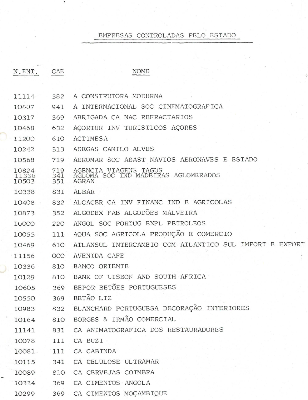 Empresas controladas pelo Estado (1975)