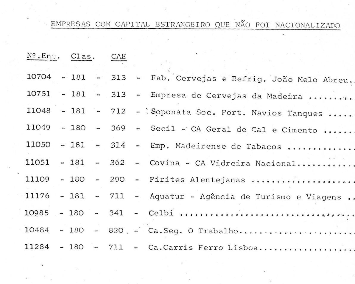 Empresas com capital estrangeiro que não foi nacionalizado (1975)