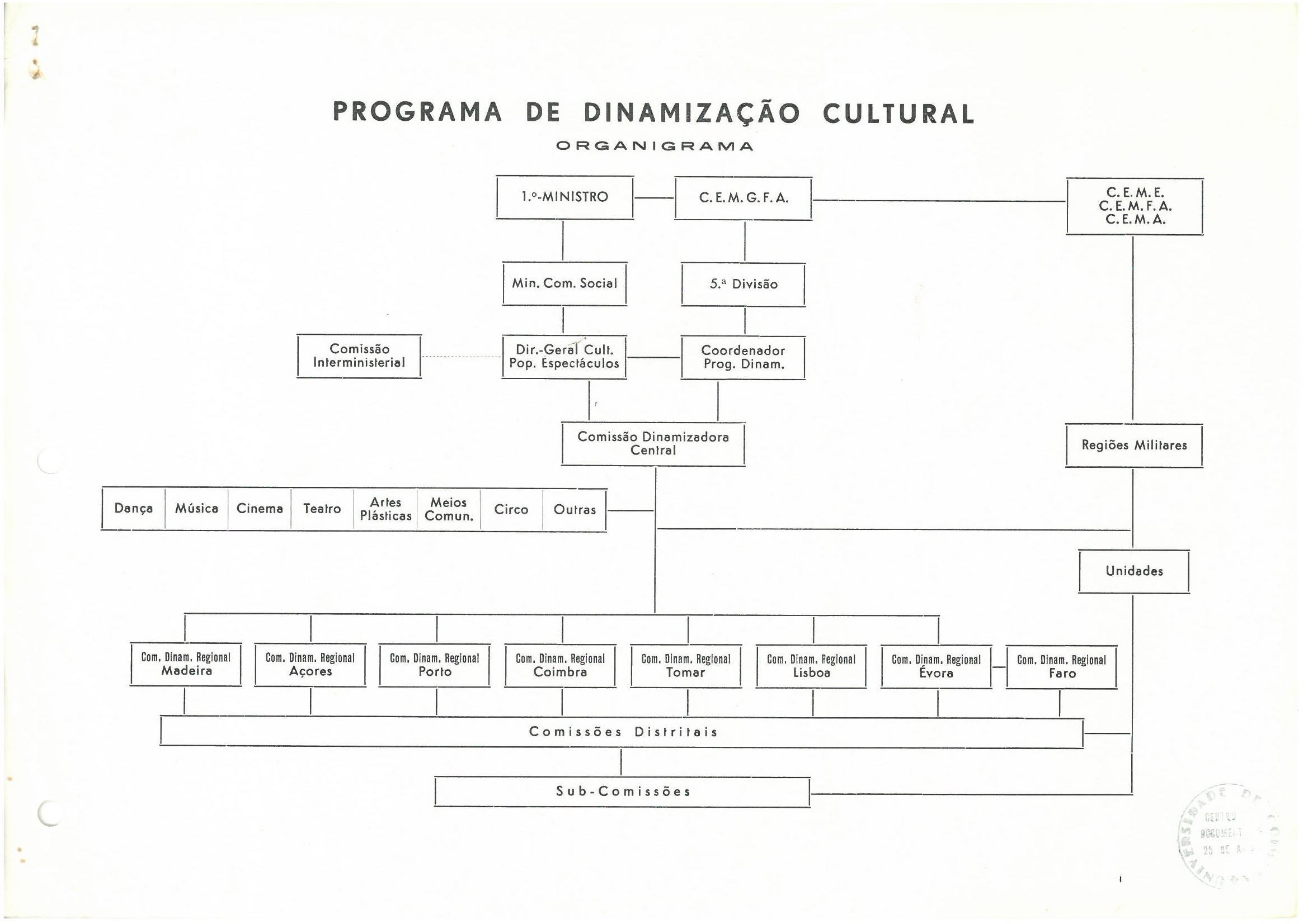 Programa de Dinamização Cultural